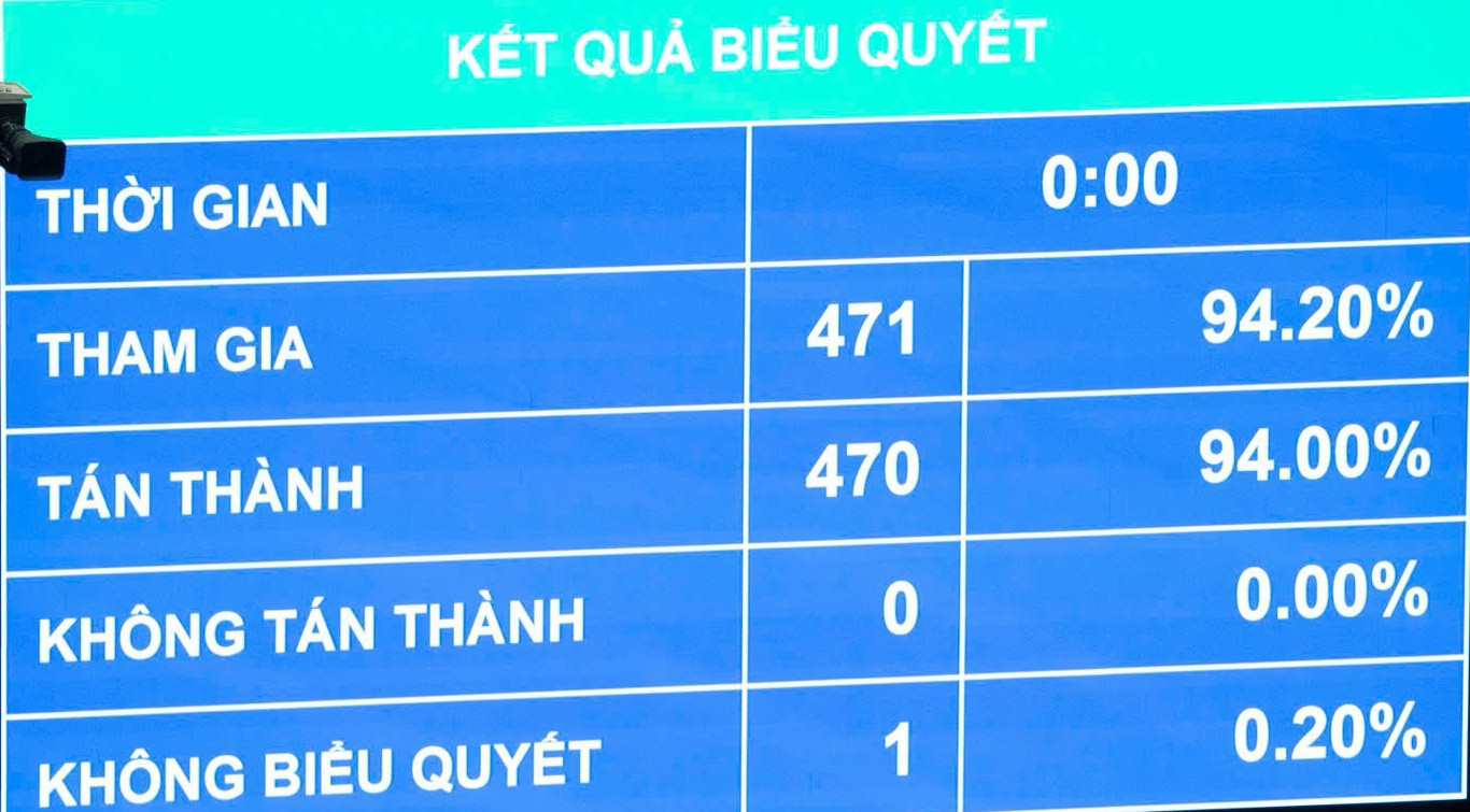 Cán bộ thực hiện đề xuất đổi mới, sáng tạo được bổ sung cơ chế miễn, giảm hoàn trả